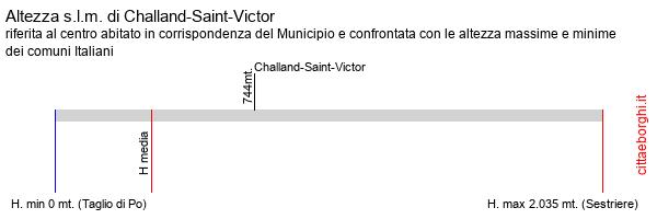 altezza di Challand-Saint-Victor